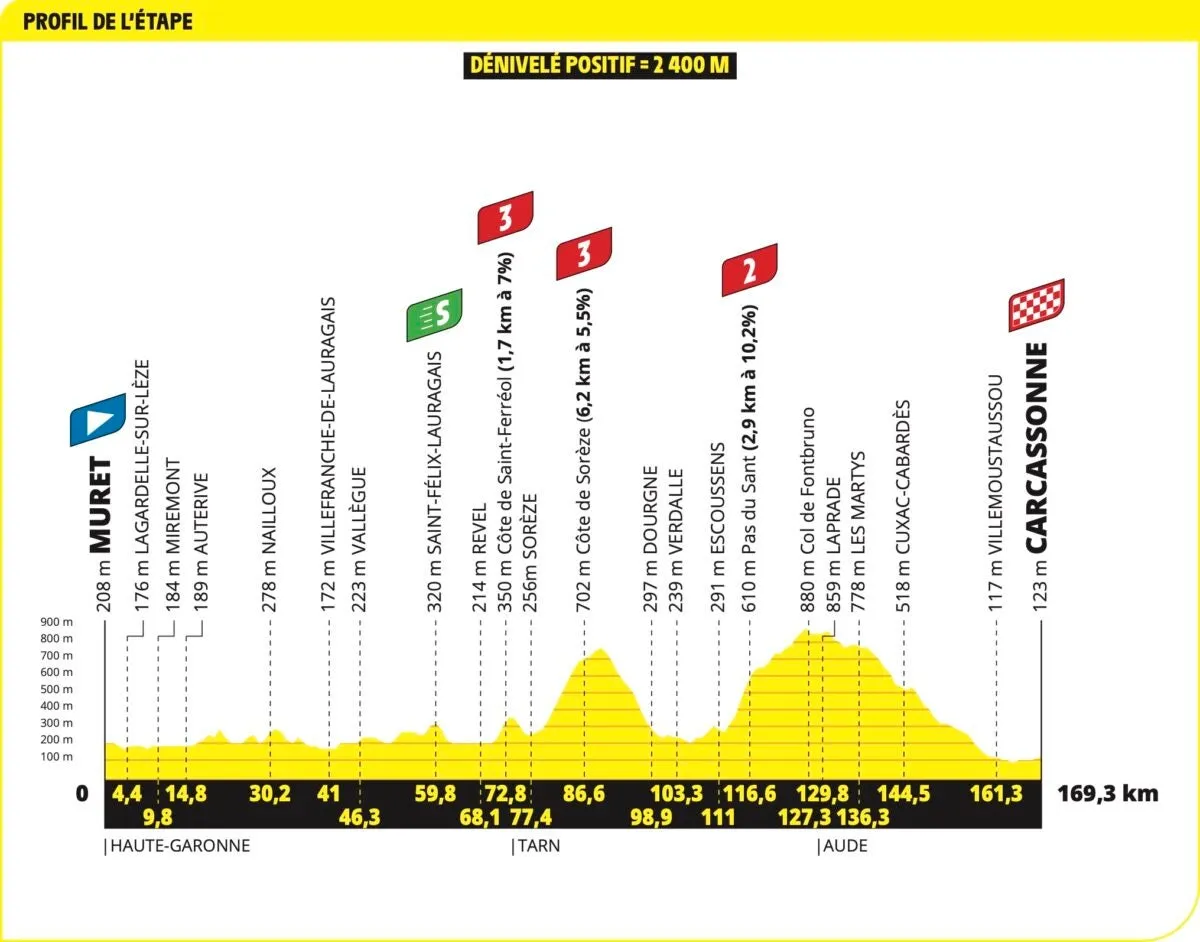 Kabar Terkini: Etape 15 Tour de France